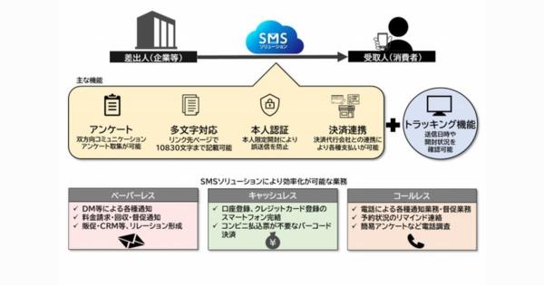 NTT タウンページ、「Digital Lead for DX SMS ソリューション」提供