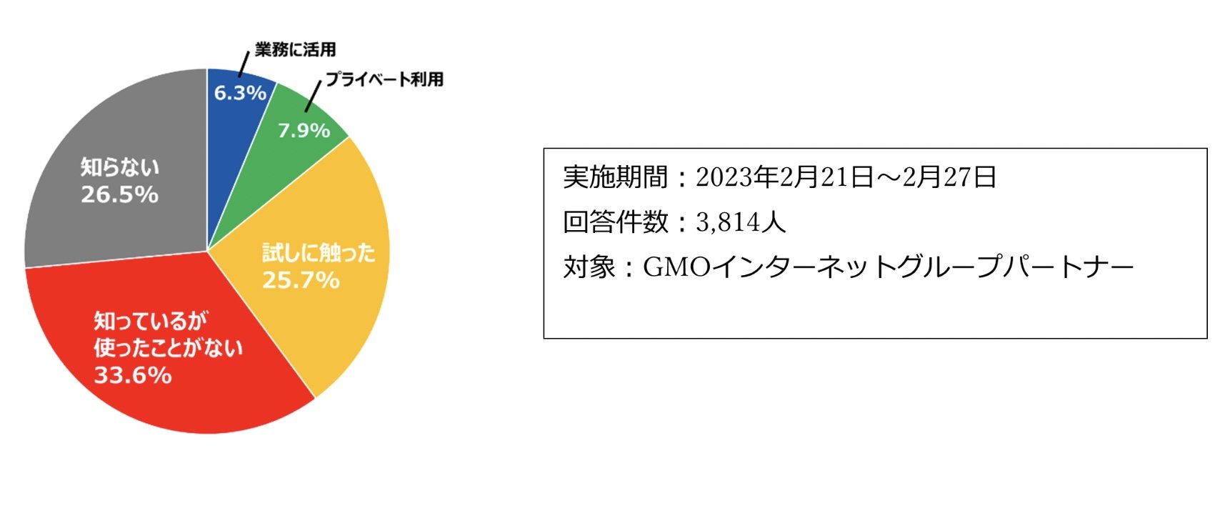 GMOグループ「ChatGPT」の業務活用を開始　賞金1000万円のコンテストも