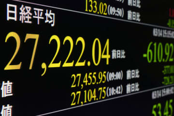 東証610円安、今年最大の下げ　米相次ぐ破綻に懸念、銀行株売り