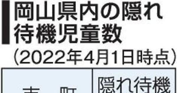 隠れ待機児童 岡山県内1325人　22年4月、倉敷市最多542人