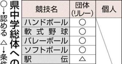 熊本県中学総体「クラブ」参加、10競技が全容認　各競技が規定公表　バスケなど一部は条件付き