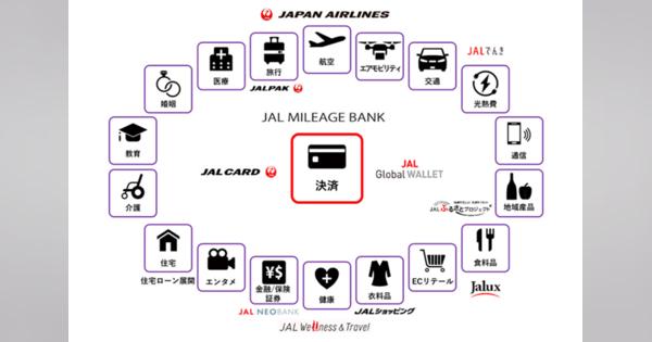 JALのスマホ決済「JAL Pay」が3月22日から開始