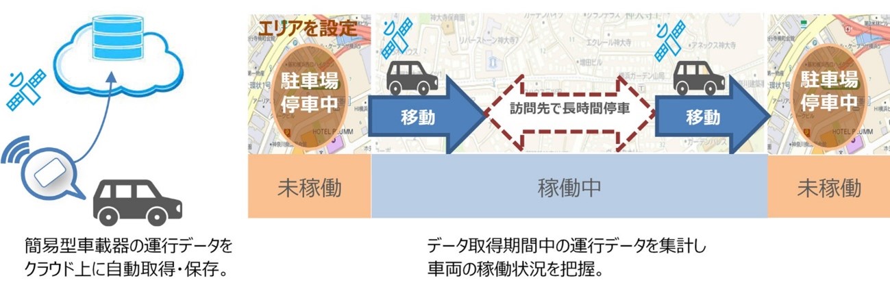 狭山市・武州ガス・東京ガスら、EV導入・充電マネジメントの共同検証を実施