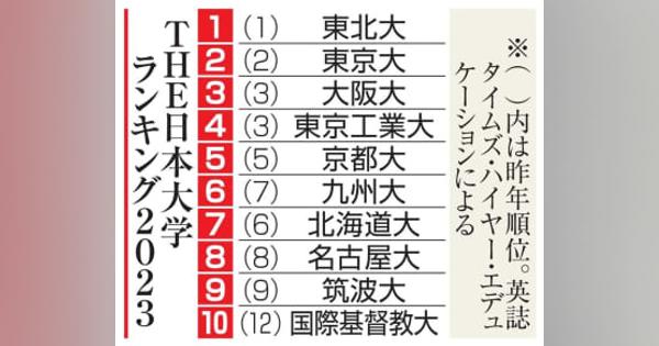 東北大が4年連続首位、英教育誌　日本の大学ランク、東大は2位
