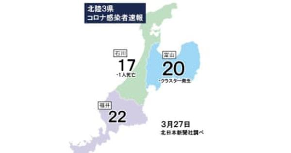 富山県内20人コロナ感染（27日発表）