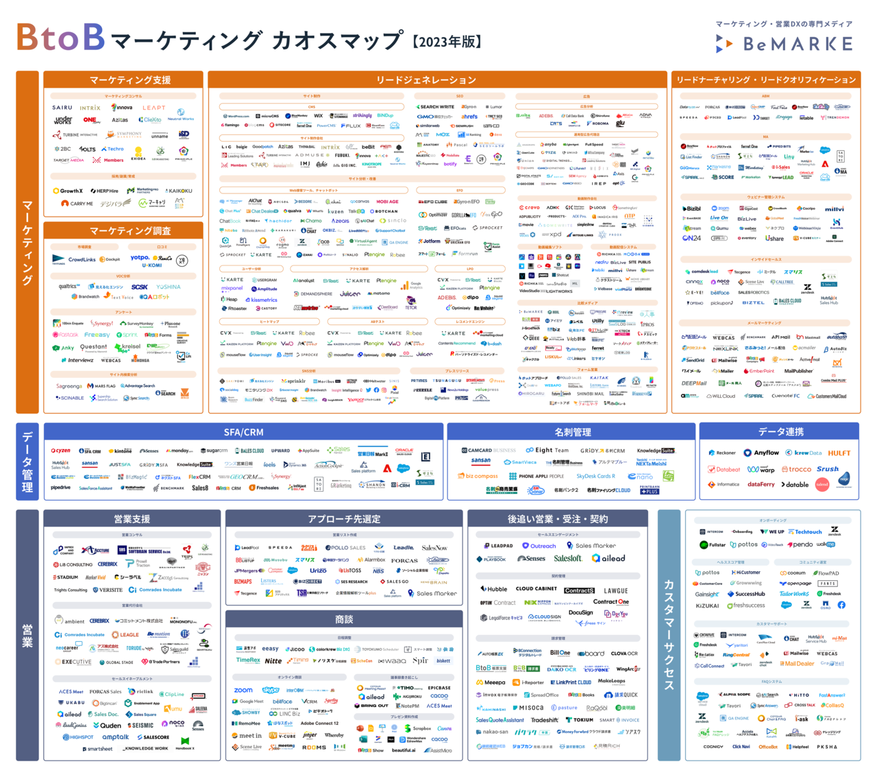「BtoBマーケティングカオスマップ【2023年版】」が公開