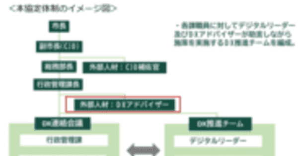 北海道北広島市とNTT Com、地域活性化起業人制度を活用したデジタル人材の派遣に関する協定を締結 　～「市役所改革DX」の推進と「地域推進DX」などを支援～