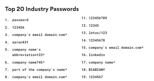 漏えいデータから分析、業界別“ガバガバパスワード”集　海外セキュリティ企業が公開 (ITmedia NEWS)