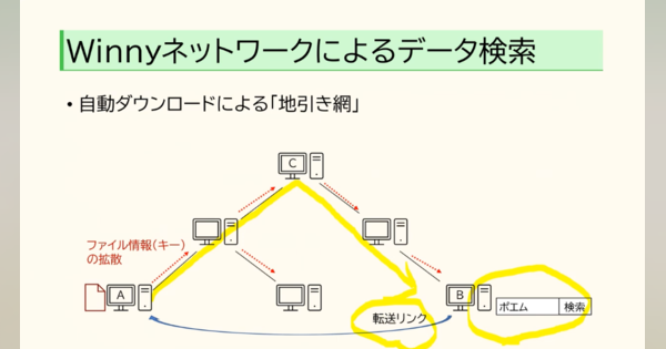 「Winny」のネットワークはシンプルな組み合わせでできている　Port0の対応も可能にした“仕組み”と“すごい特徴”