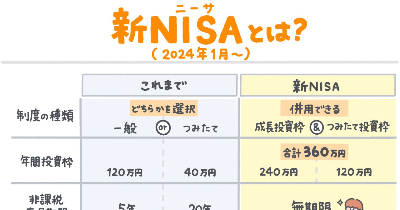 頭のいい人は、日本最強のお得制度「新NISA」を使い倒す！ - 未来がヤバい日本でお金を稼ぐとっておきの方法