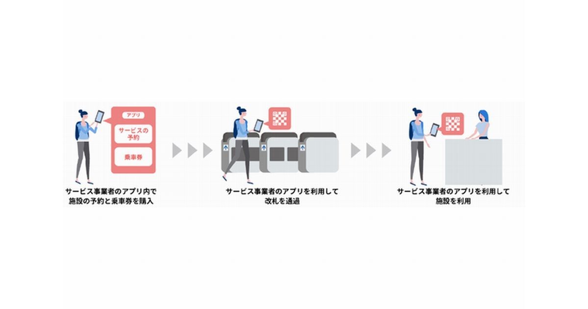 東京メトロ、丸ノ内線で初のQRコードを利用した乗車サービスの実証実験