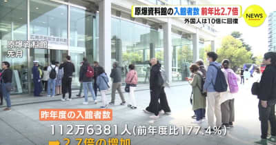 原爆資料館　昨年度の入館者数　前年比 2.7倍　広島