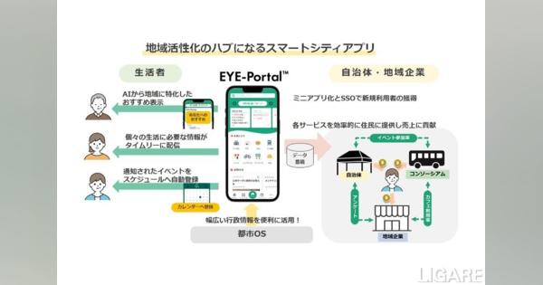 【スマートシティアプリ】NTTデータ関西、EYE-Portal開発へ