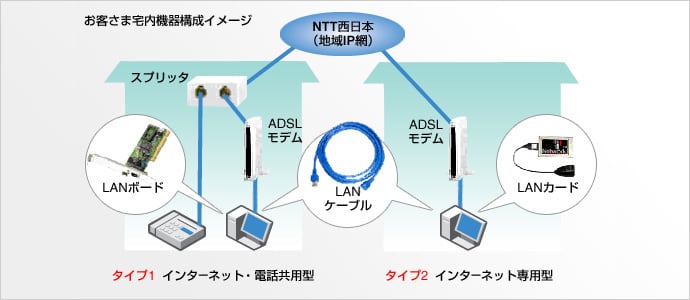 「フレッツ・ADSL」、光ファイバーない地域でも終了へ　NTT東は「モバイルサービスへの移行」呼びかけ