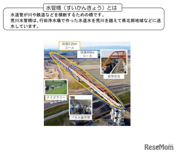 往復2.2km、日本一長い水管橋を歩く「荒川水管橋見学会」　5月13日