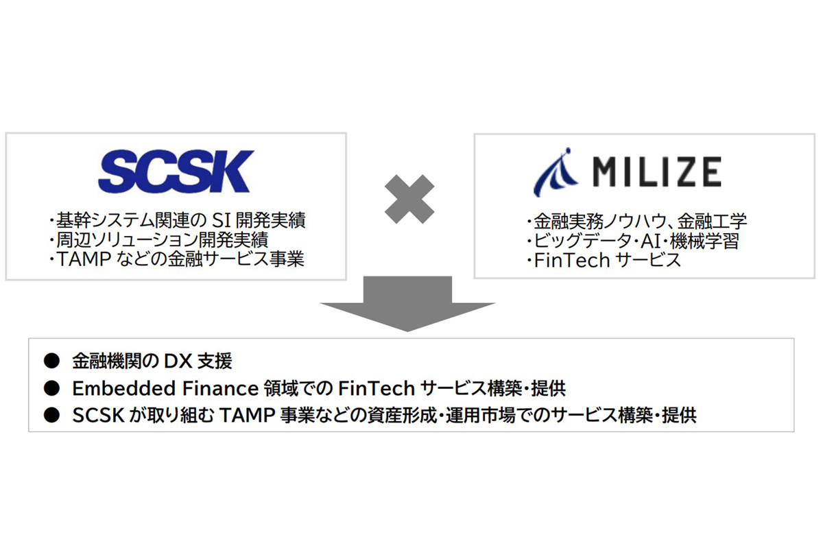 SCSK×MILIZE、金融機関のDXを支援するために資本業務提携を締結