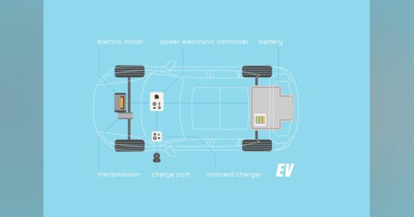 ティーンエイジャーの発明が電気自動車産業の発展を加速する？