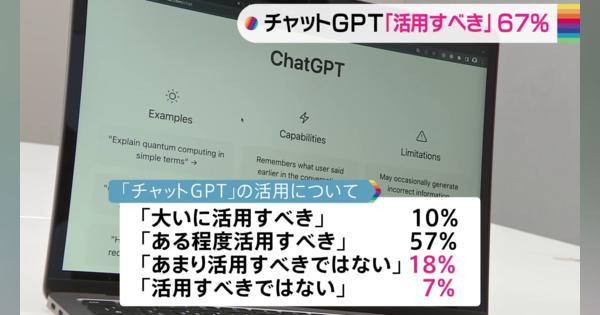 対話型人工知能 ChatGPT「活用すべき」は67％　教育現場やビジネスなどで　JNN世論調査