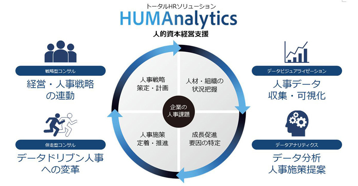 電通デジタルら、人事データ可視化から戦略立案まで伴走する「HUMAnalytics」