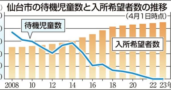 仙台市の待機児童2年連続ゼロ、だけど希望施設に入れない「隠れ待機」は539人、4年ぶり増加