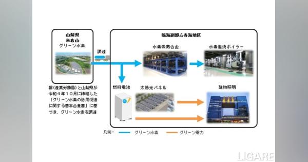 水素混焼ボイラーによる地域熱供給等　東京都港湾局らが共同研究実施へ