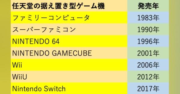 Nintendo Switchは「未知の領域に入った」　古川社長の真意は？