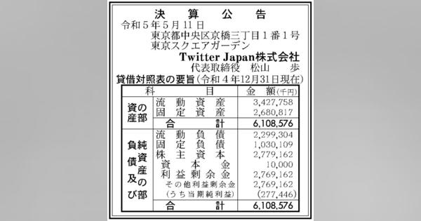 Twitter Japan、2022年の純利益は前年比34.2％減