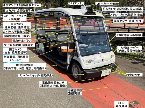 初の「自動運転レベル4」運行サービスを開始へ遠隔監視のみ、福井県永平寺町で