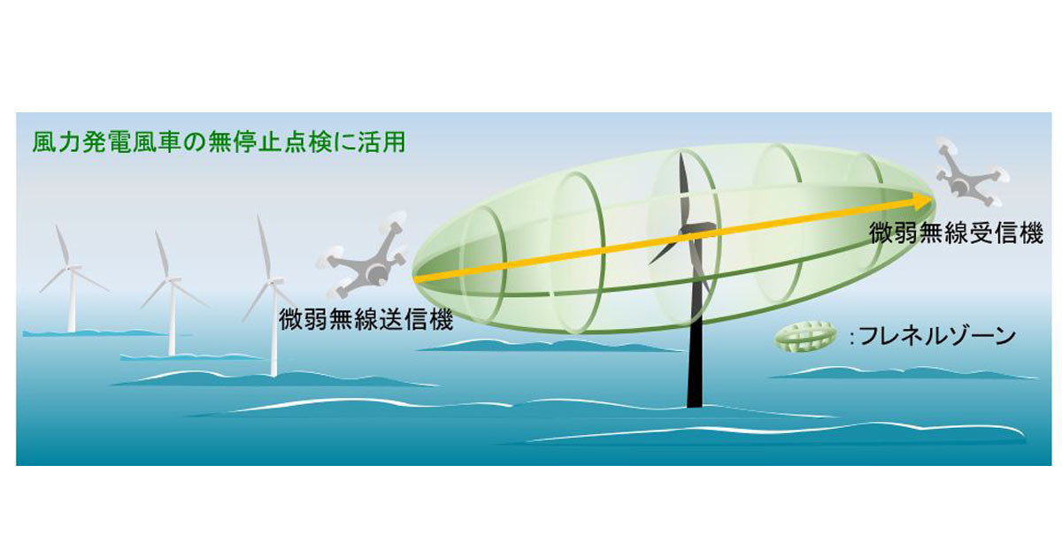 NTT、ドローンで風力発電風車の無停止点検を可能にする新技術を実験