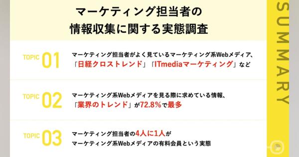 マーケターが見ている専門メディア、第1位「日経クロストレンド」第2位「ITmediaマーケティング」　トレンドや他社の事例を求める傾向に