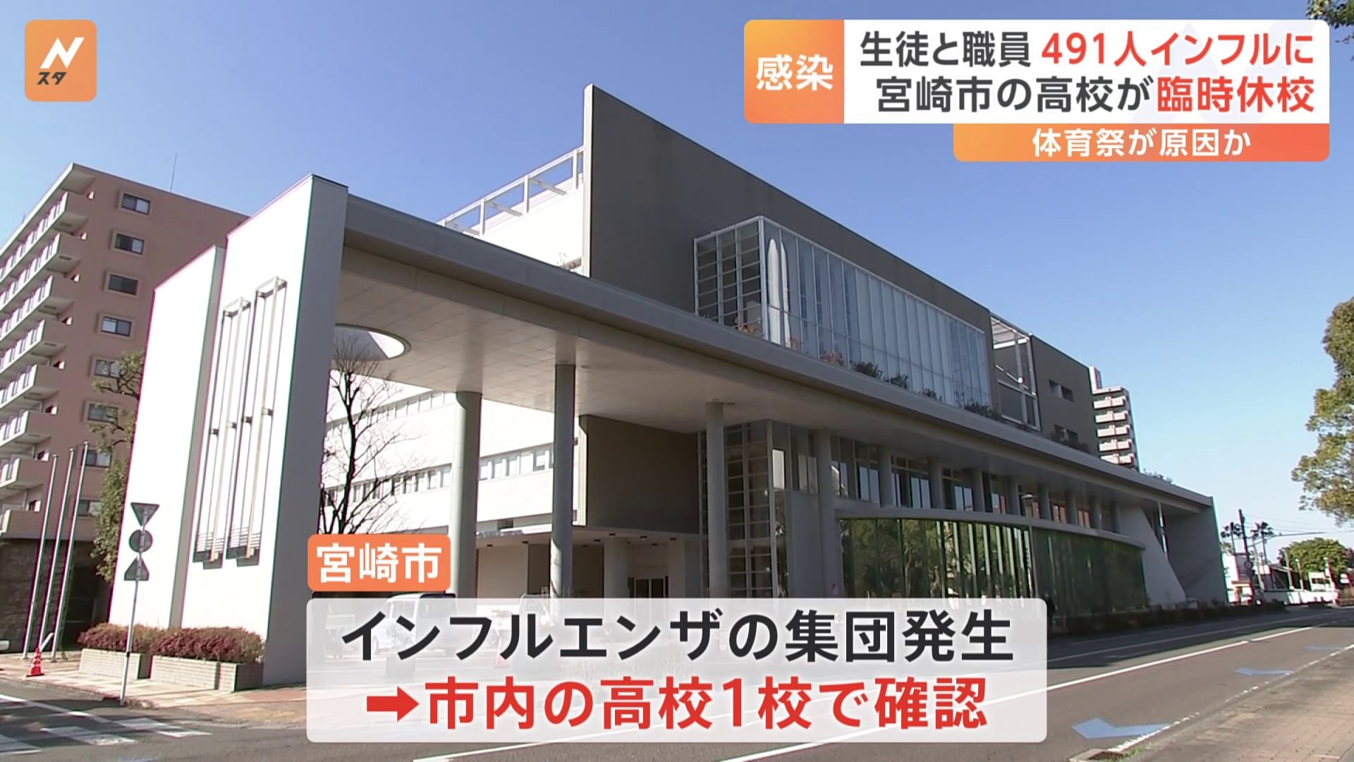 生徒ら“約500人”感染宮崎市の高校でインフルエンザ集団発生　週末の「体育祭」後に患者急増