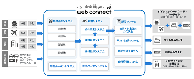 小田急電鉄「箱根旅行の予約システム」を一新。ロマンスカー・宿泊のプラン予約をシームレスに