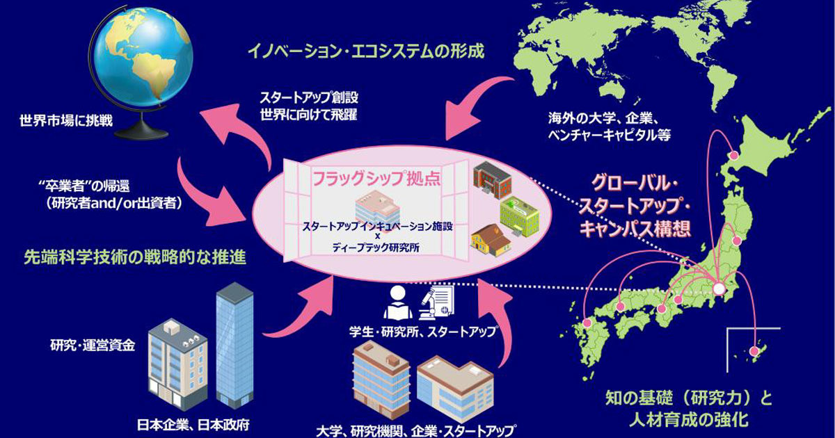 日本政府がMITを日本に誘致、ディープテック分野の強化目的