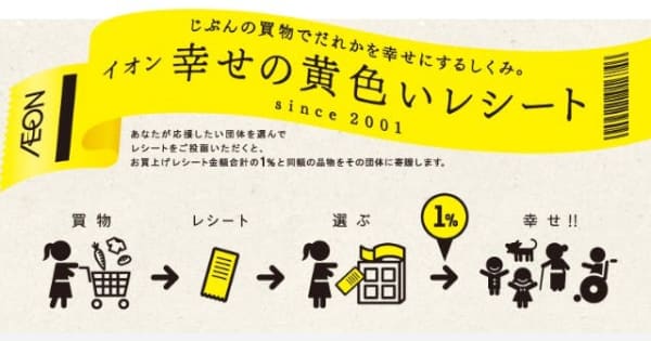 マックスバリュ西日本　｢黄色いレシートキャンペーン｣、1,394万円超を寄付