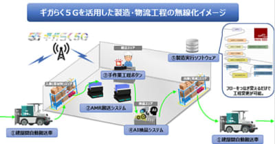 NTT東日本／ローカル5Gで物流現場の機器類を無線化・一元管理