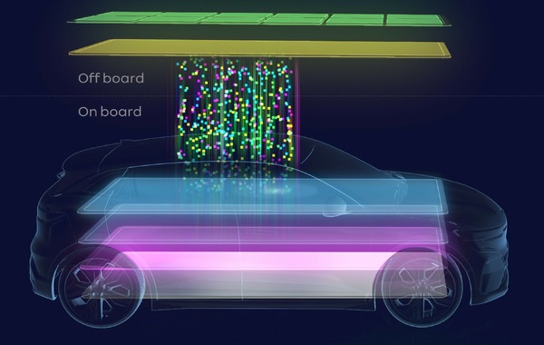 ルノー、ヴァレオと提携ソフト定義車両のアーキテクチャーを共同開発