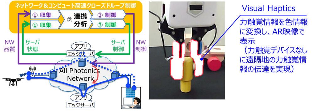 NTTと三菱電機がロボットアームの持続的な遠隔操作を実証、力触覚情報も伝達