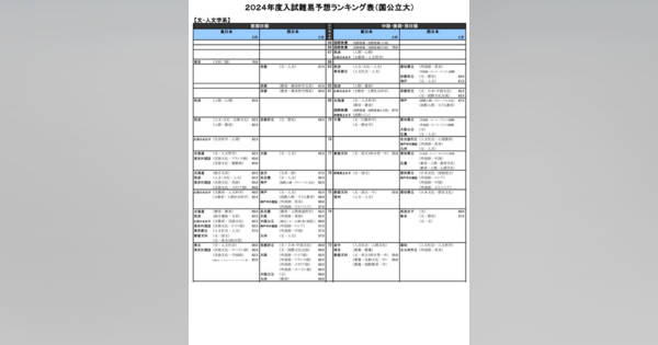 河合塾大学受験科 2024年度版 フルセット 国公立理系向け 語学