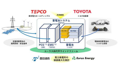 電気自動車の車載用電池を活用した定置用蓄電池システムの実証について