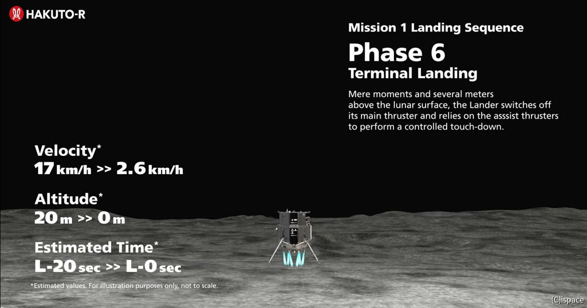 ispaceの月面着陸失敗、理由はクレーター地形の影響でプログラムが誤動作か
