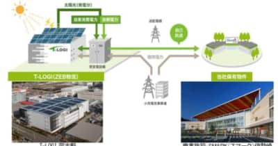 東京建物／物流施設の余剰再エネ電力を都心ビル群へ供給