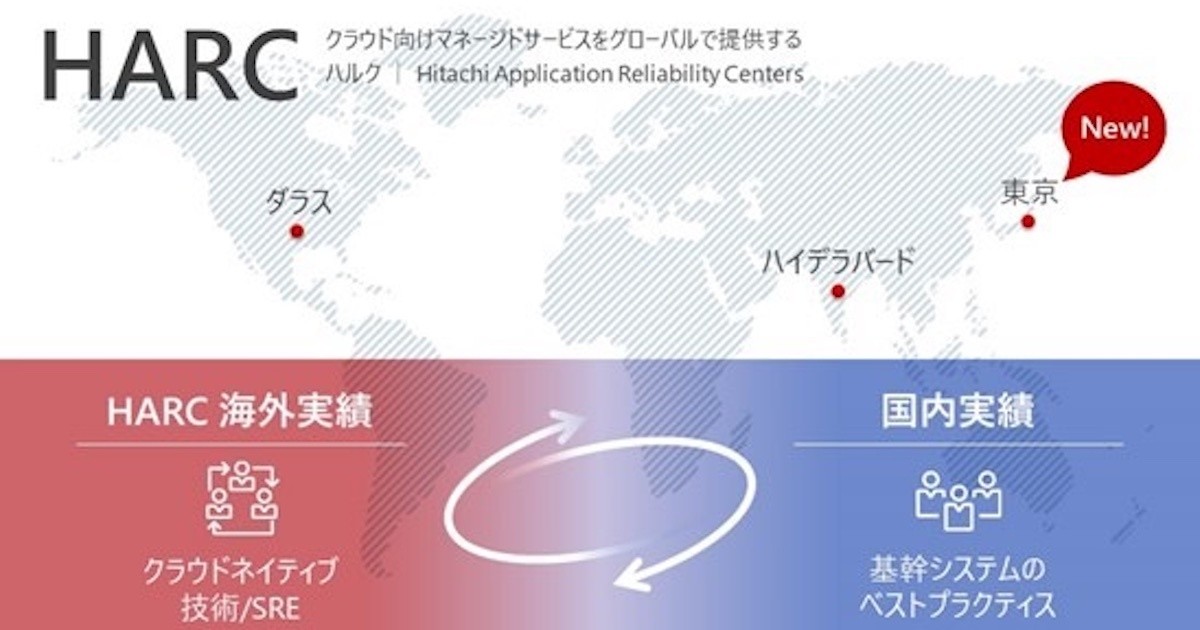日立、クラウド全体の可視性向上や運用自動化を実現するマネージドサービス (TECH+)