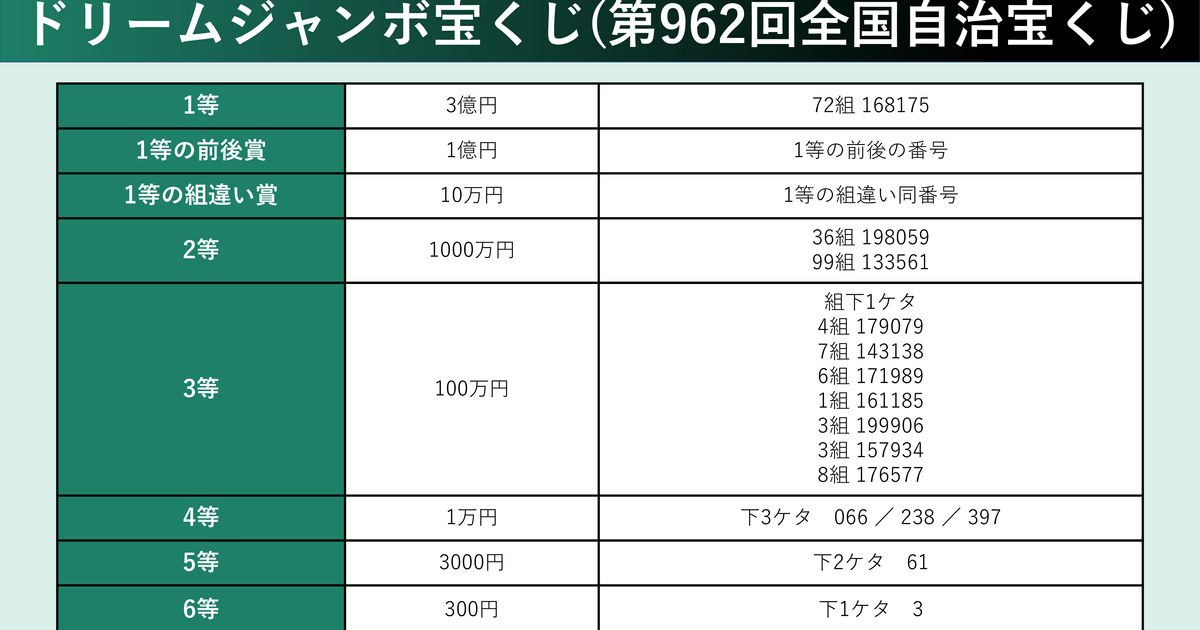 宝くじ品 ファースト・アロー 豪華絢爛 宝くじ 303-318 1枚（ご注文単位20枚