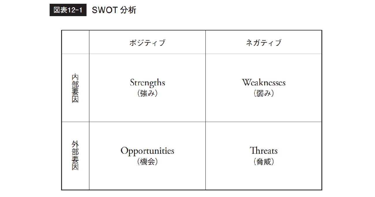 2分でわかる“SWOT分析”「仕事ができる人」の思考術 - グロービスMBAキーワード 図解 基本フレームワーク50