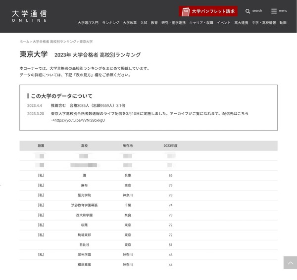 2023年度 東大合格者、高校別ランキング発表