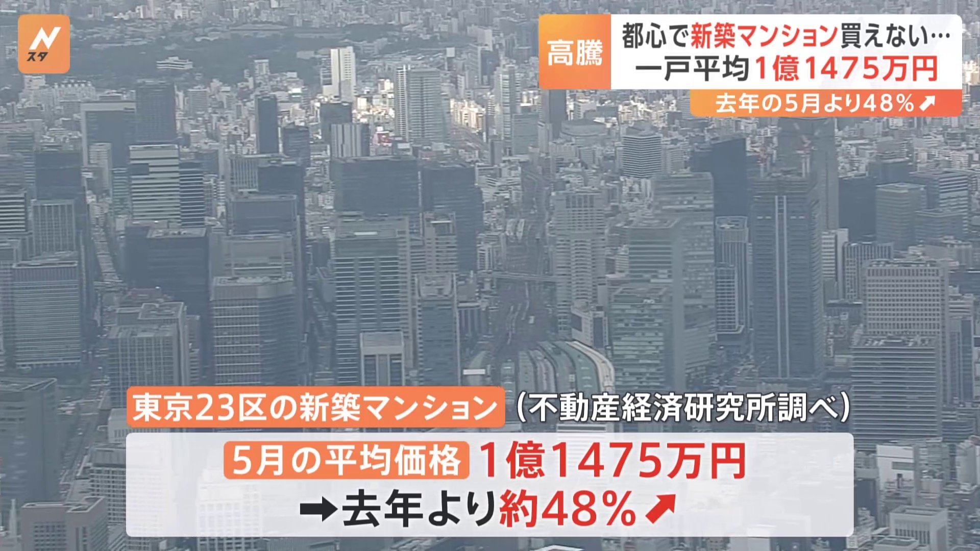 値上がり止まらぬ新築マンション　東京23区 5月の新築マンションの平均価格 3か月連続で1億円超　調査会社「価格は高い水準続く」