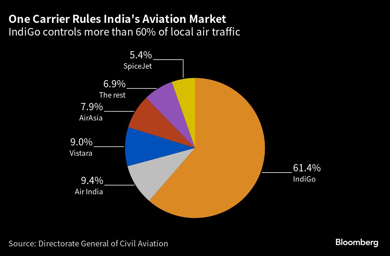 エアバス、史上最多500機の受注獲得－インドのインディゴから