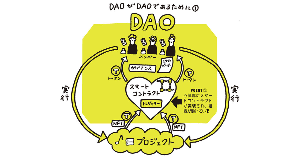 DAOを最もシンプルに理解する、3つのポイント：集中講義「DAOとは何か？」