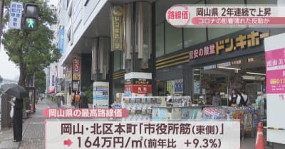 岡山県の路線価　平均変動率は2年連続で上昇　新型コロナの影響薄れた反動か