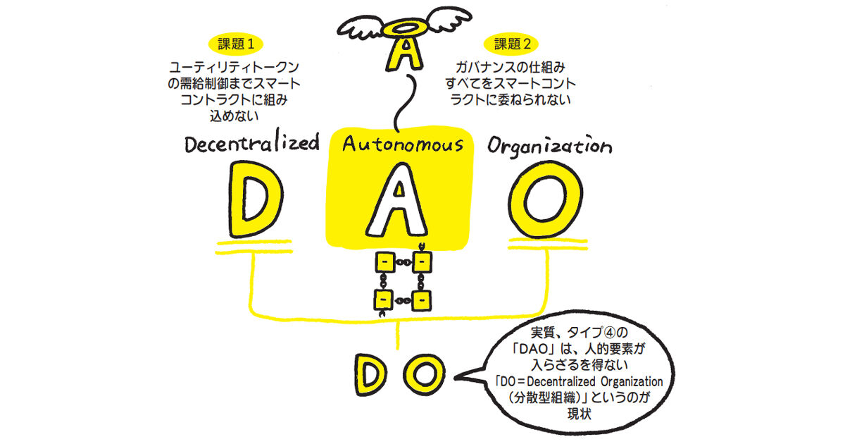すべてがテクノロジーで完結する「究極のDAO」：集中講義「DAOとは何か？」